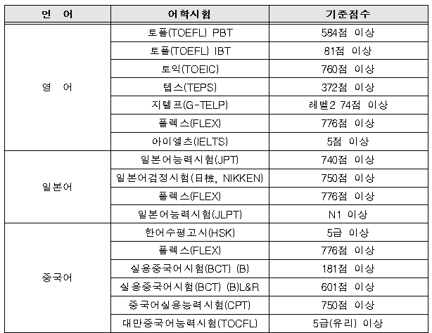 어학성적 기준.png